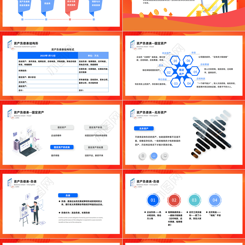 2022财务报表解读培训PPT简洁风企业财务分析财务报表知识培训课件模板