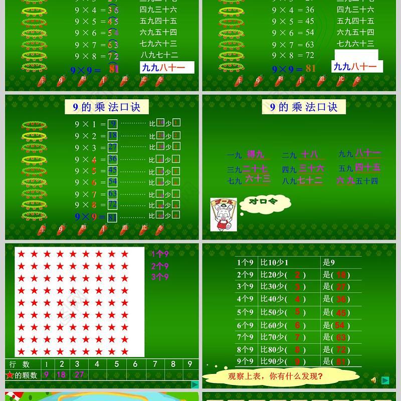  9的乘法口诀课件PPT模板