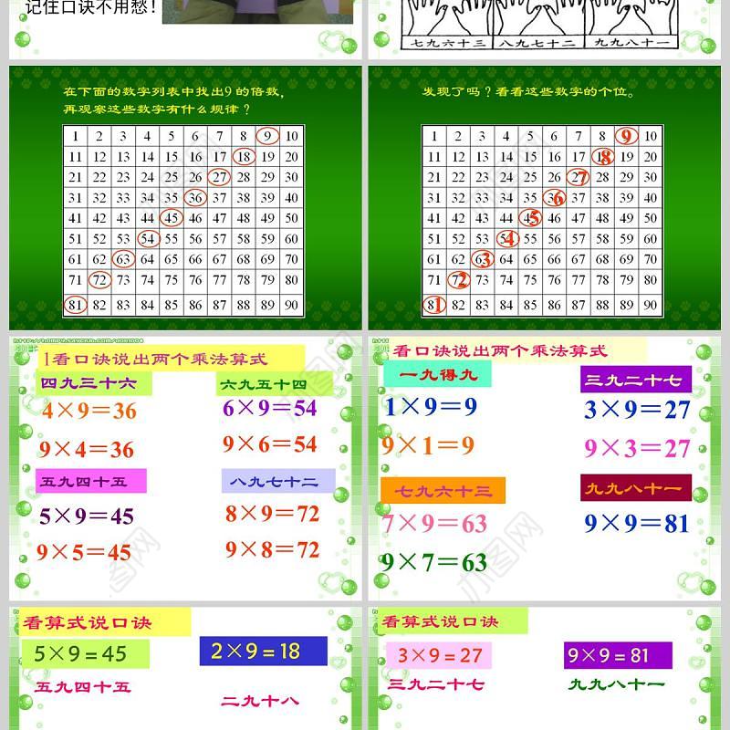  9的乘法口诀课件PPT模板