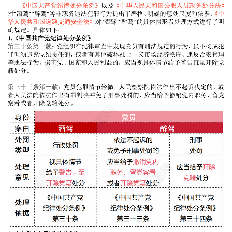 2025严防纪法红线杜绝酒驾醉驾PPT作风建设党课课件(讲稿)