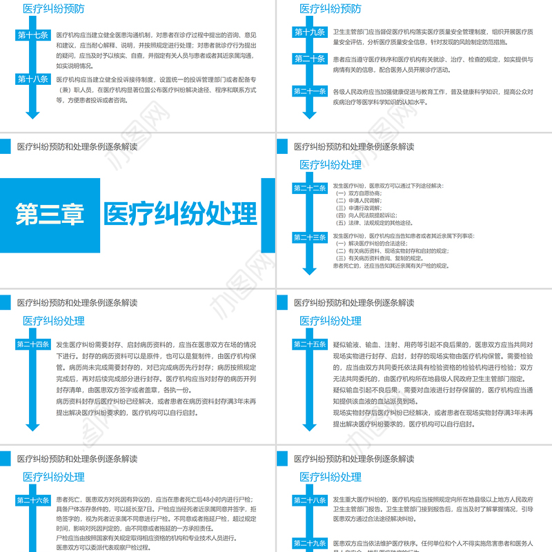 2022医疗纠纷预防和处理条例PPT清新医疗风医学医疗通用PPT模板