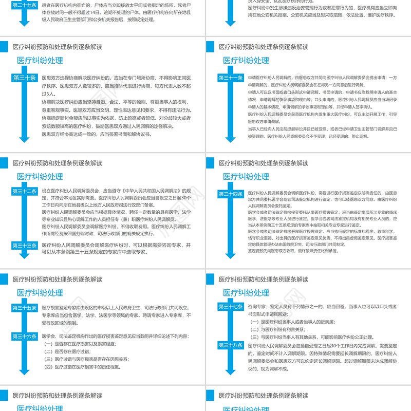2022医疗纠纷预防和处理条例PPT清新医疗风医学医疗通用PPT模板