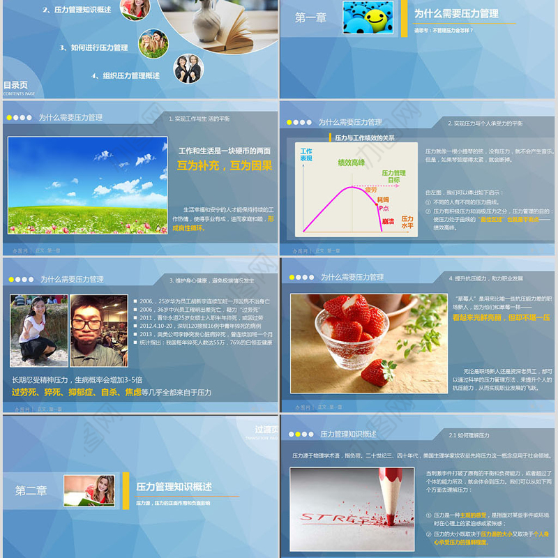 心理压力管理动态培训PPT课件