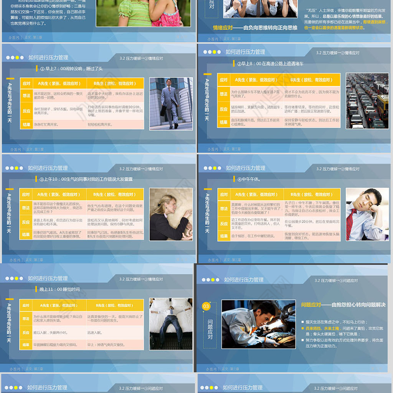 心理压力管理动态培训PPT课件