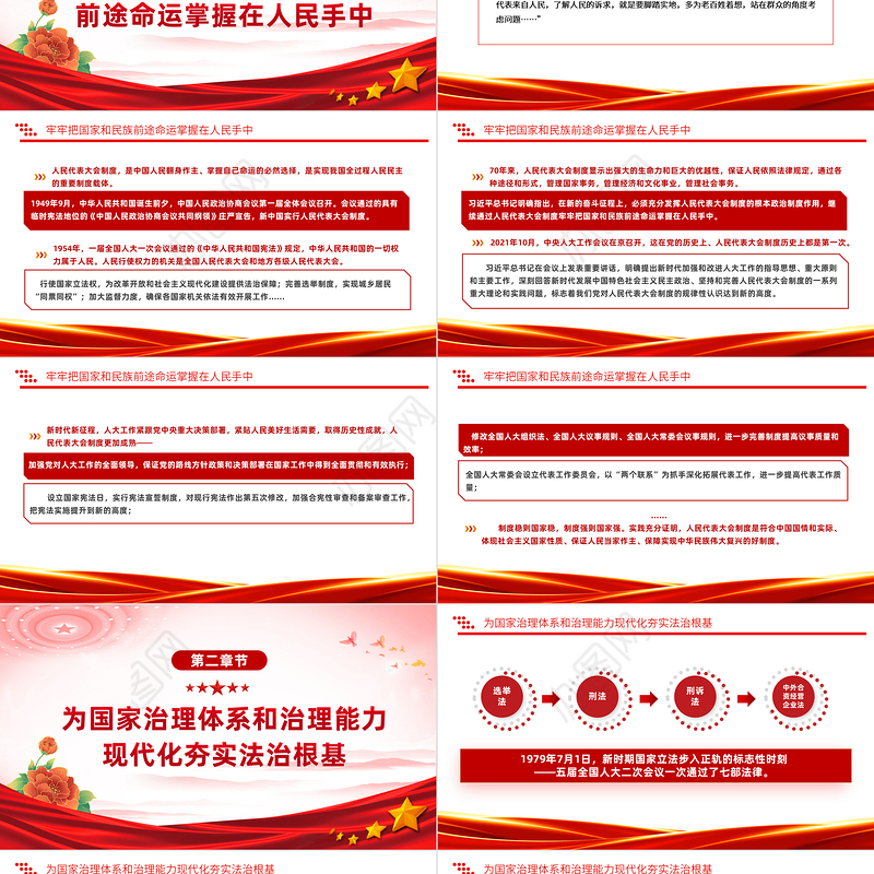 2024全国两会专题PPT大气精美坚持和完善人民代表大会制度述评党课课件