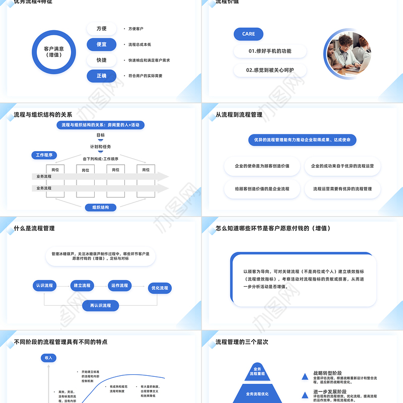 2023企业如何做好流程管理PPT简约商务风企业流程管理培训课件模板下载