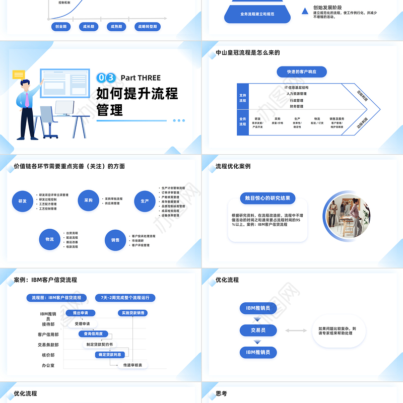 2023企业如何做好流程管理PPT简约商务风企业流程管理培训课件模板下载