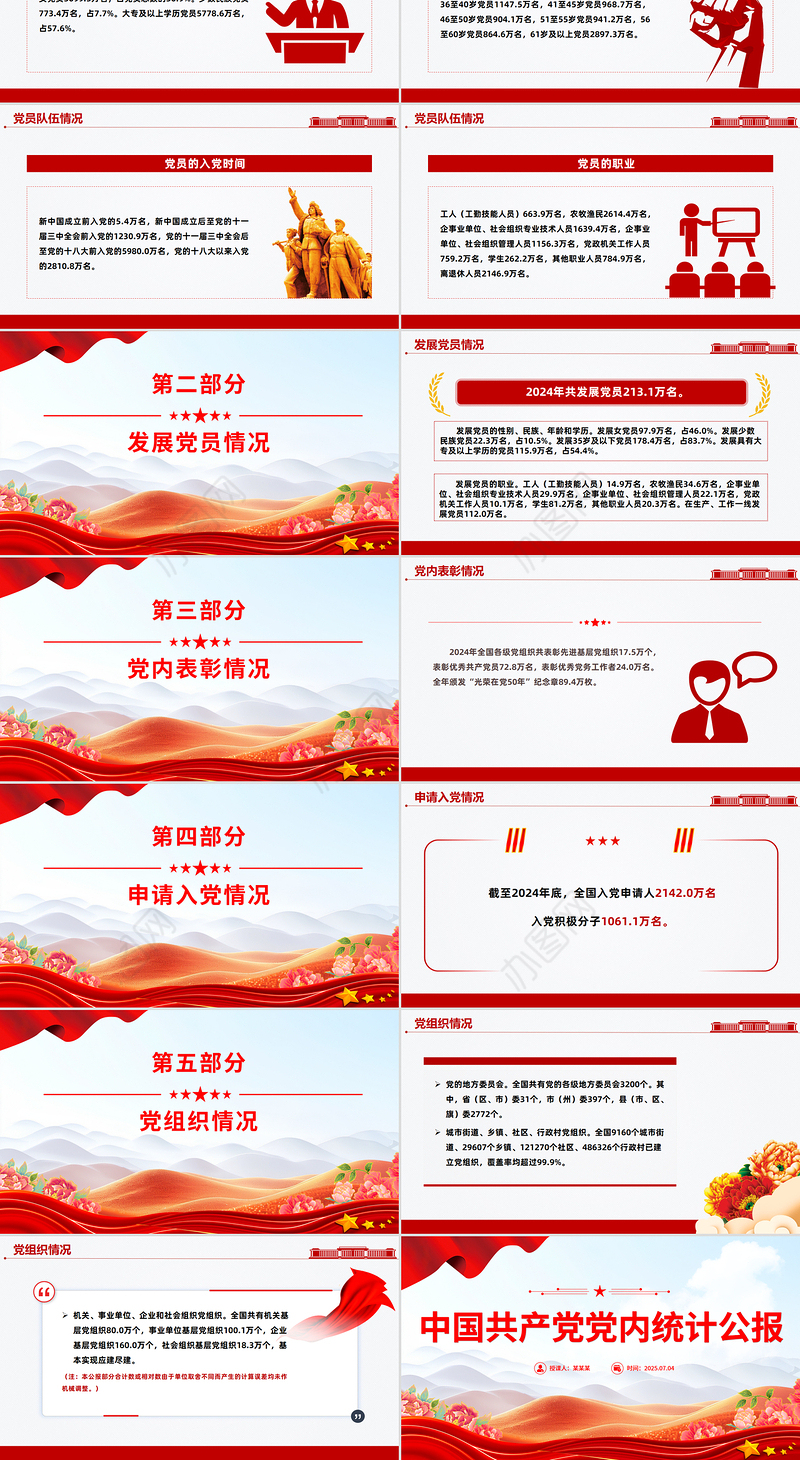 中国共产党党内统计公报PPT课件下载