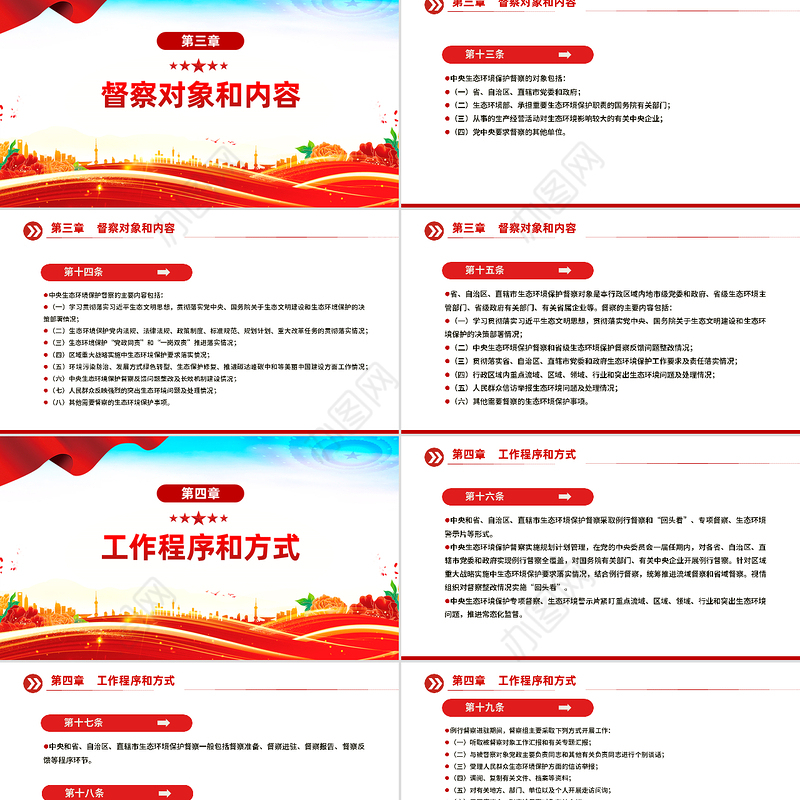 精品《生态环境保护督察工作条例》PPT法律法规课件