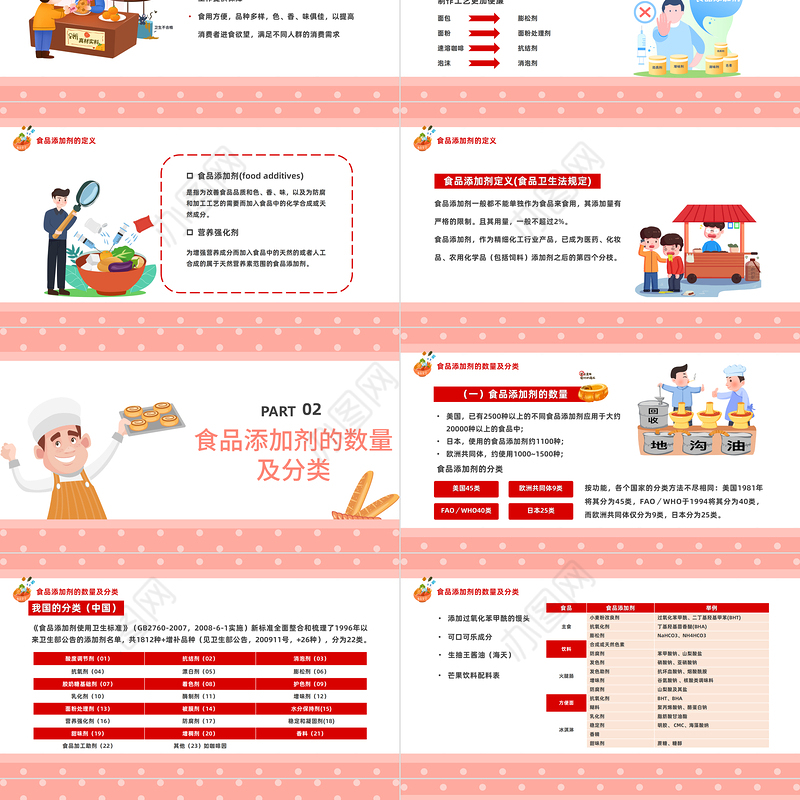 2023食品添加剂PPT卡通风食品生物化学课程课件模板下载