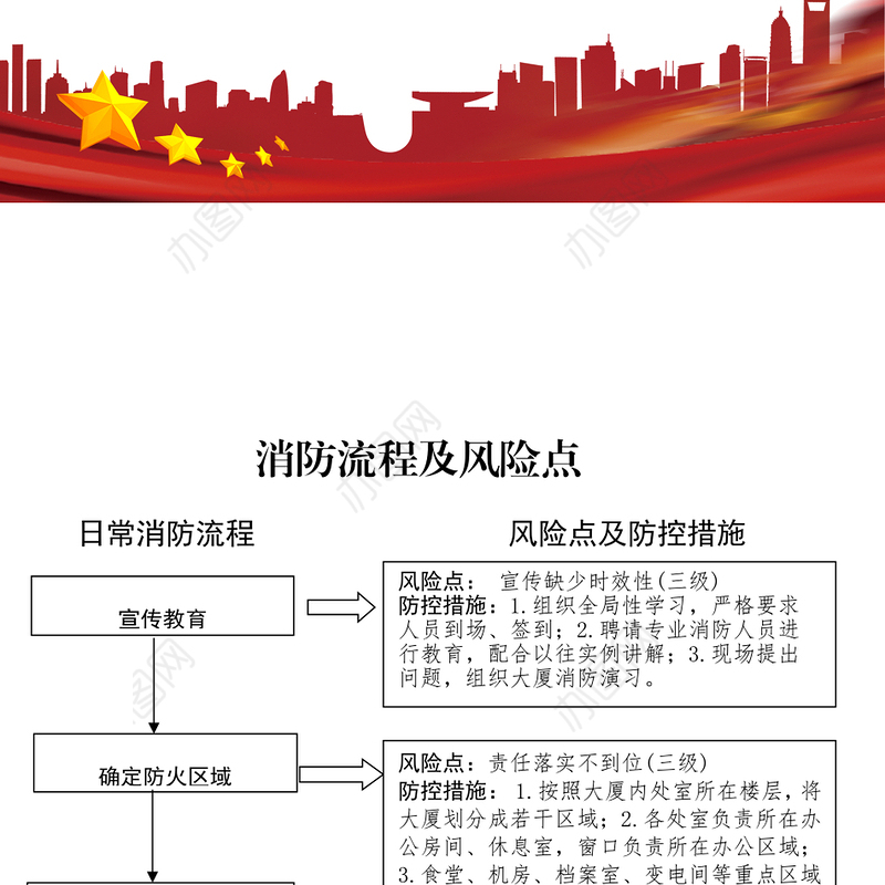 安全消防风险点和防控措施工作流程图