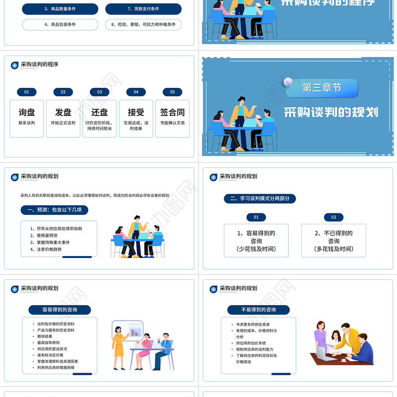 2022采购谈判技巧PPT商务风企业采购谈判业务培训课件模板