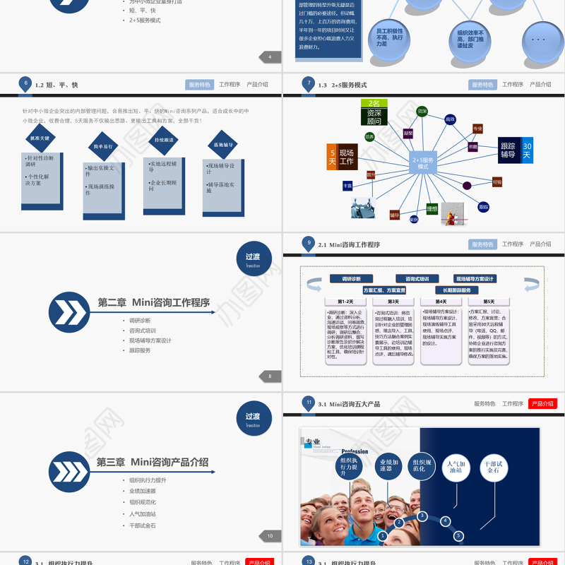 企业管理咨询公司介绍PPT课件