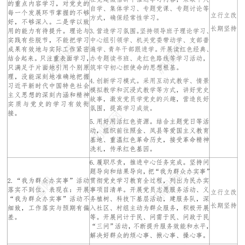 党史学习教育专题组织生活会检视问题及整改清单