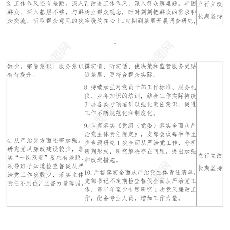 党史学习教育专题组织生活会检视问题及整改清单