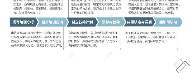 团队管理员工培训公司企业培训PPT模板