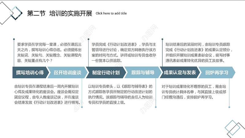 团队管理员工培训公司企业培训PPT模板