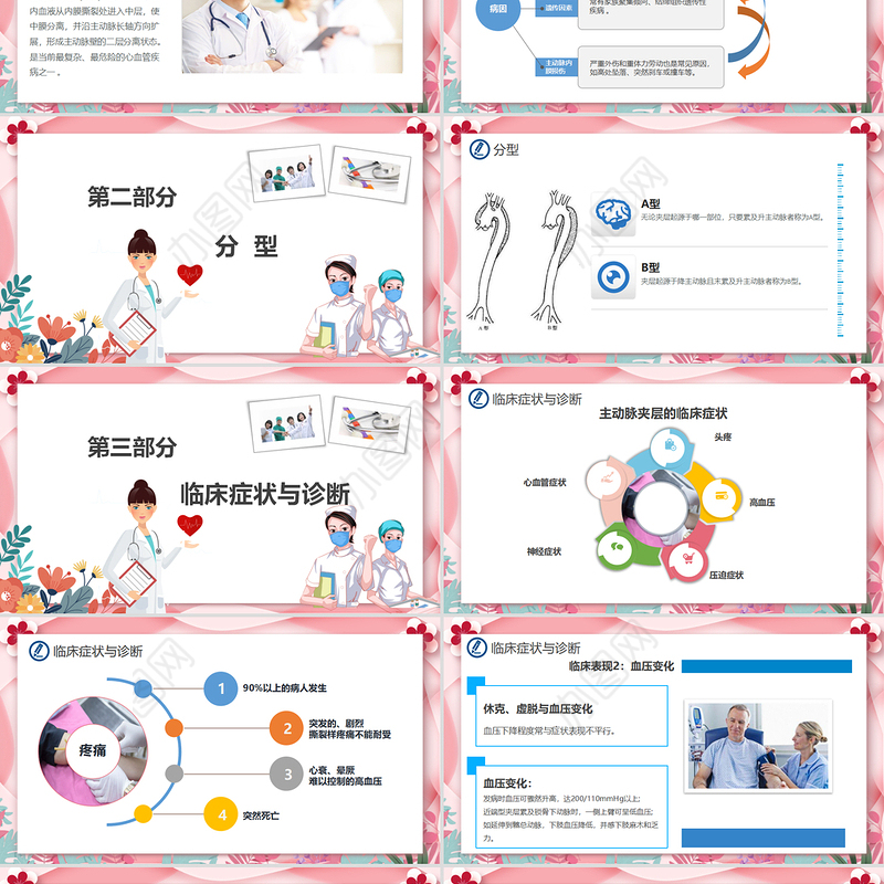 2022主动脉夹层的急救护理PPT创意清新风医学行业通用PPT