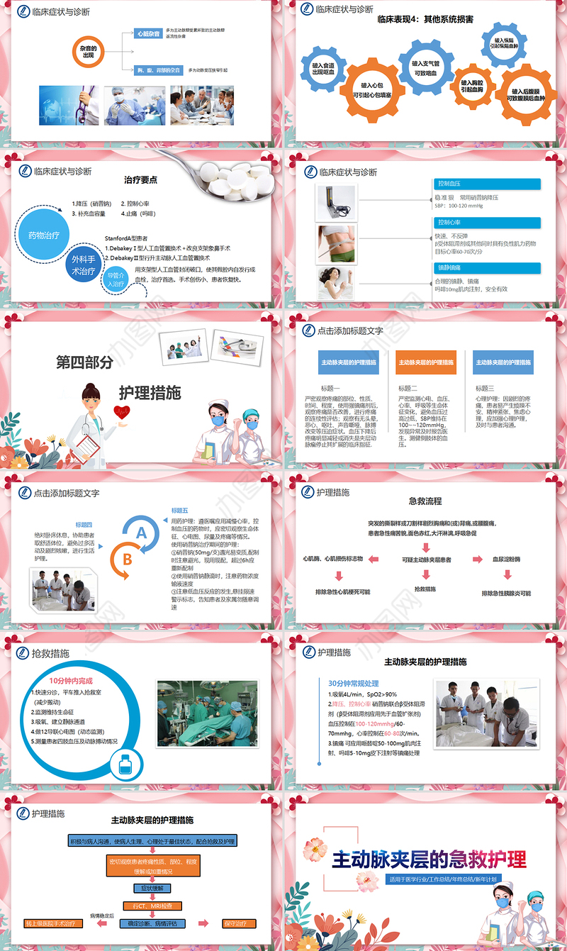 2022主动脉夹层的急救护理PPT创意清新风医学行业通用PPT