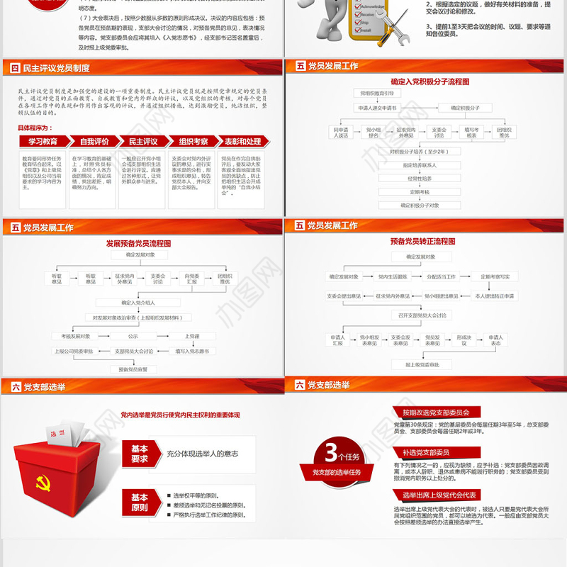 党支部党务知识培训课程党建通用PPT模板幻灯片