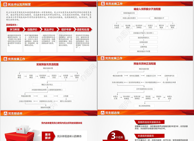 党支部党务知识培训课程党建通用PPT模板幻灯片