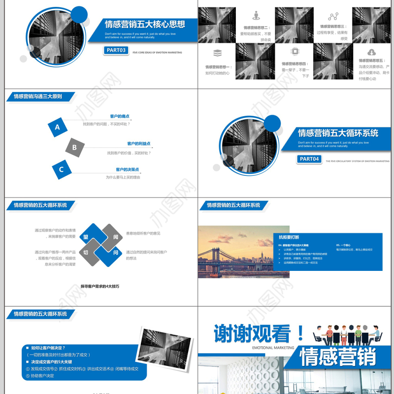 企业培训之情感营销PPT培训