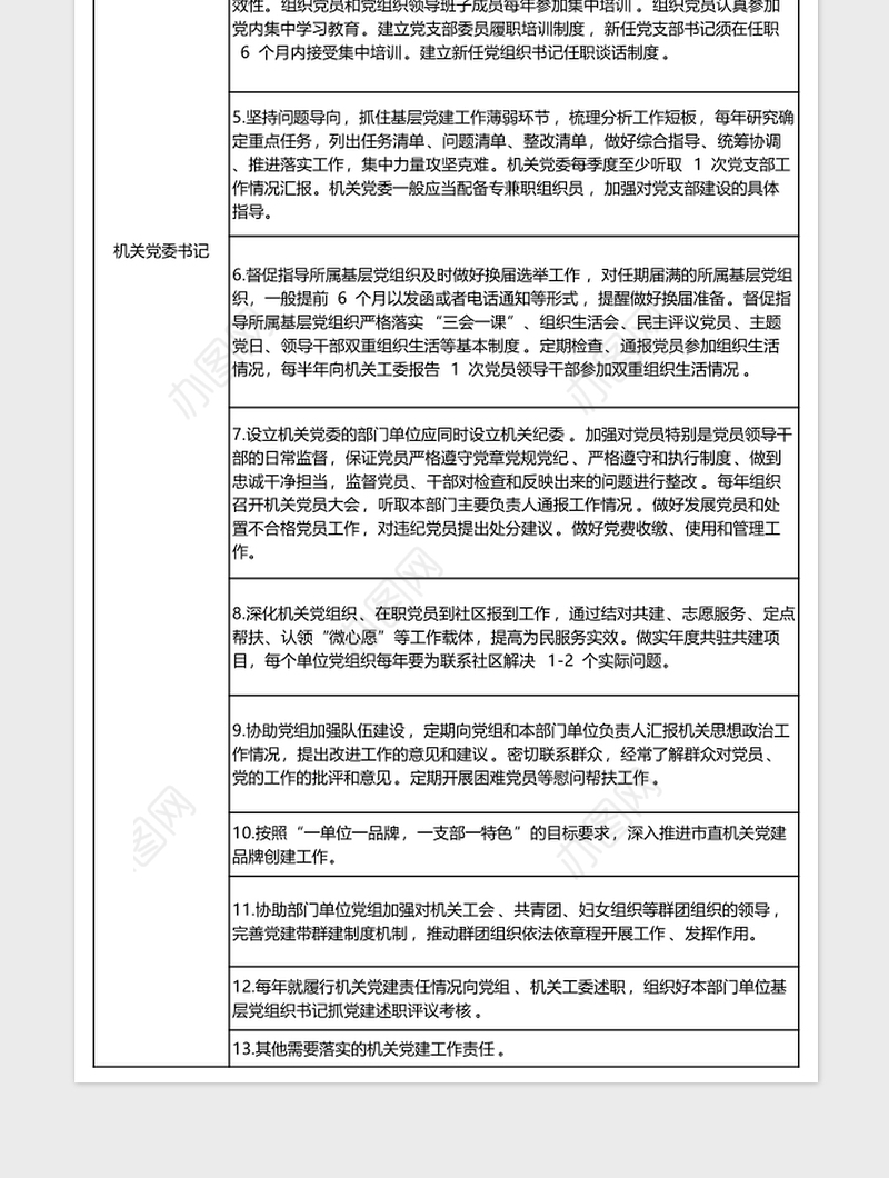 2022机关党委书记抓机关党建责任清单excel表格