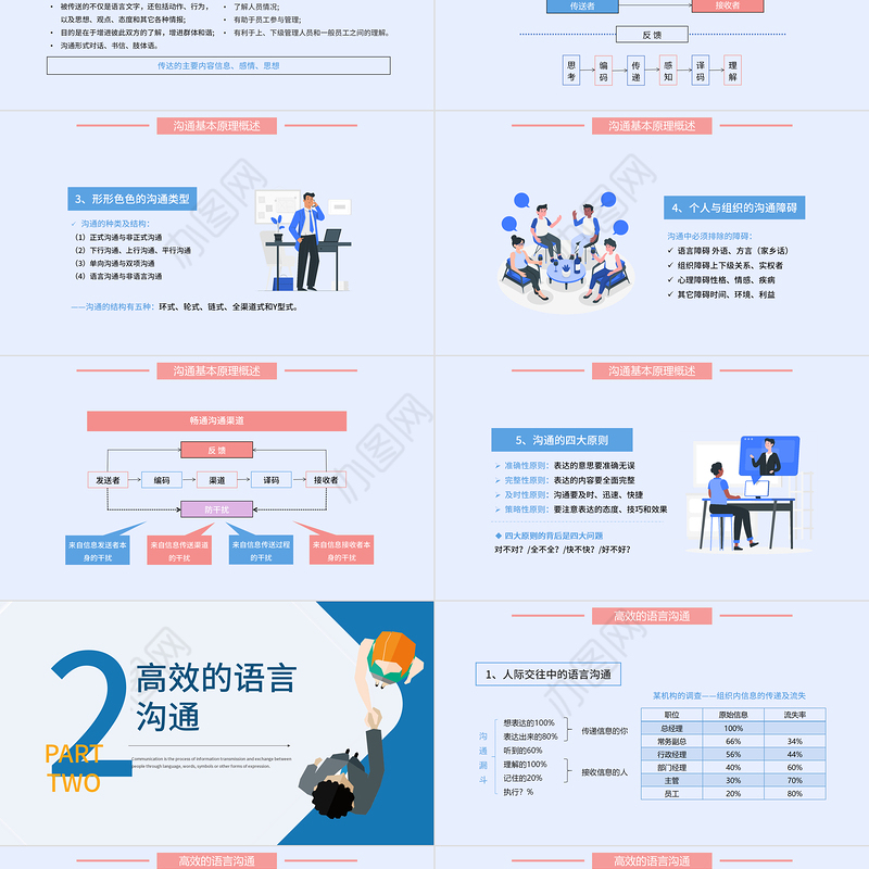 2022高效沟通技巧PPT插画风企业新员工高效沟通技巧培训课件模板