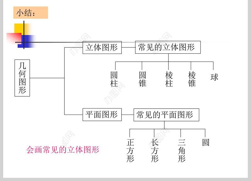  图形认识初步立体图形与平面图形数学课件PPT模板