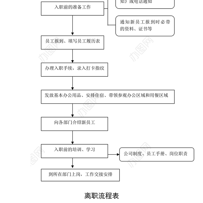 行政人事管理流程6项工作材料