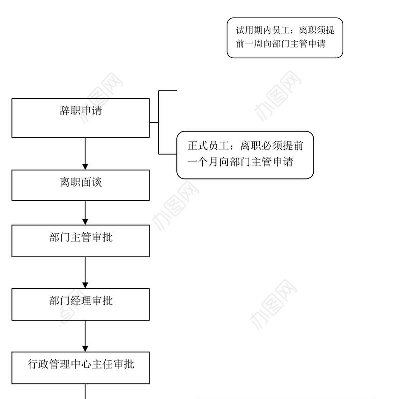 行政人事管理流程6项工作材料