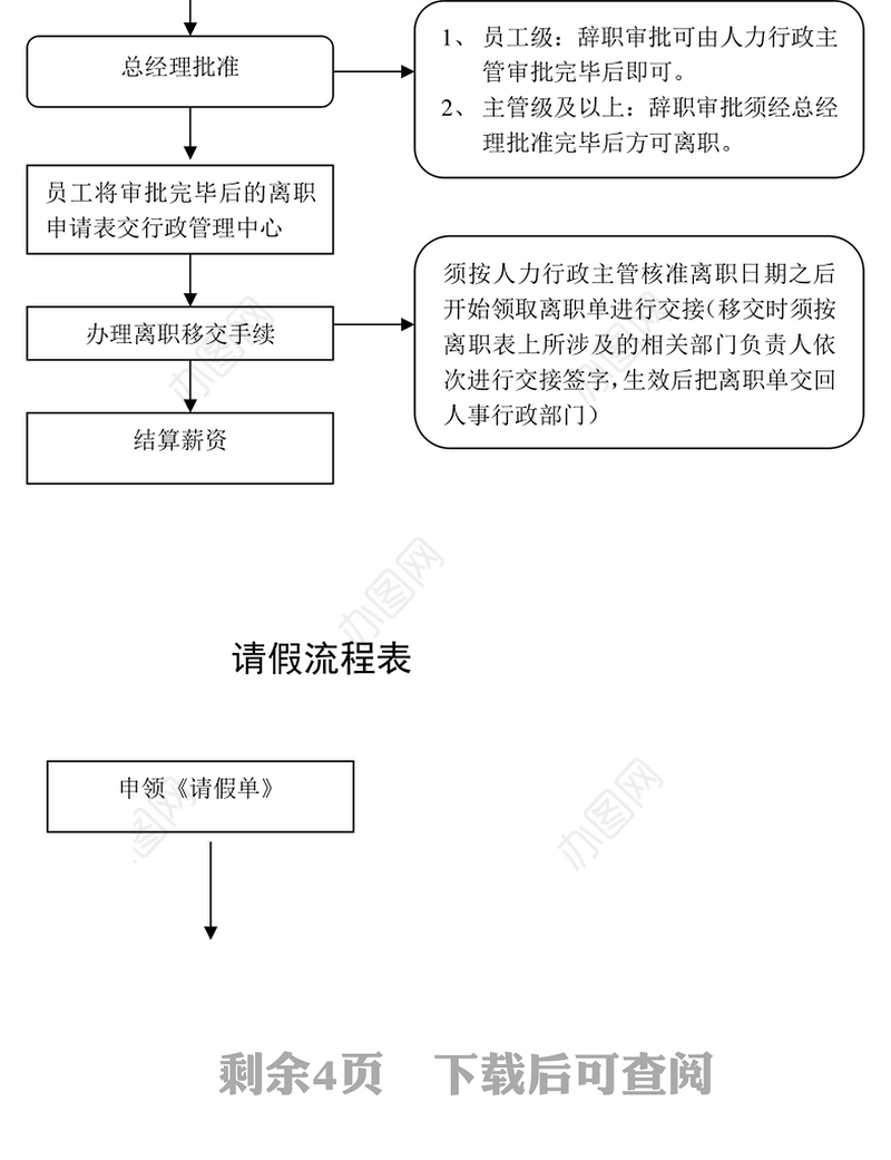 行政人事管理流程6项工作材料