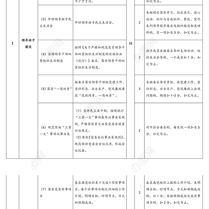 党组织党建工作考核明细(公司)