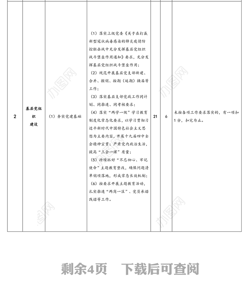 党组织党建工作考核明细(公司)
