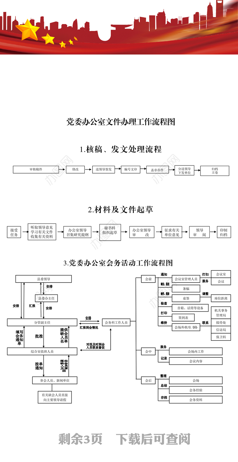 党委办公室文件办理工作流程图公文素材