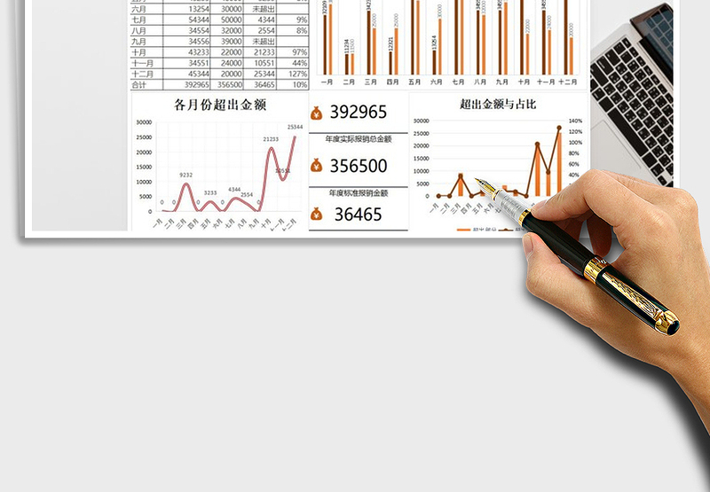 2021年公司年度出差报销费财务分析报告