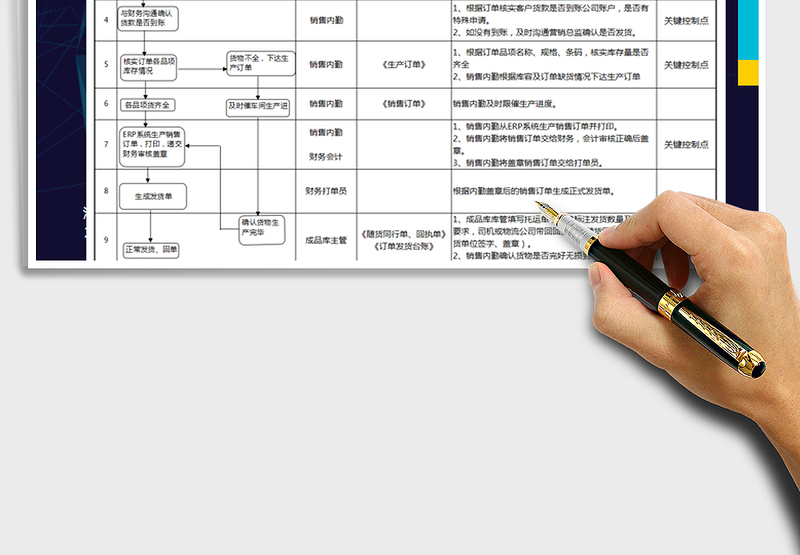 2021年销售订单、发货流程图