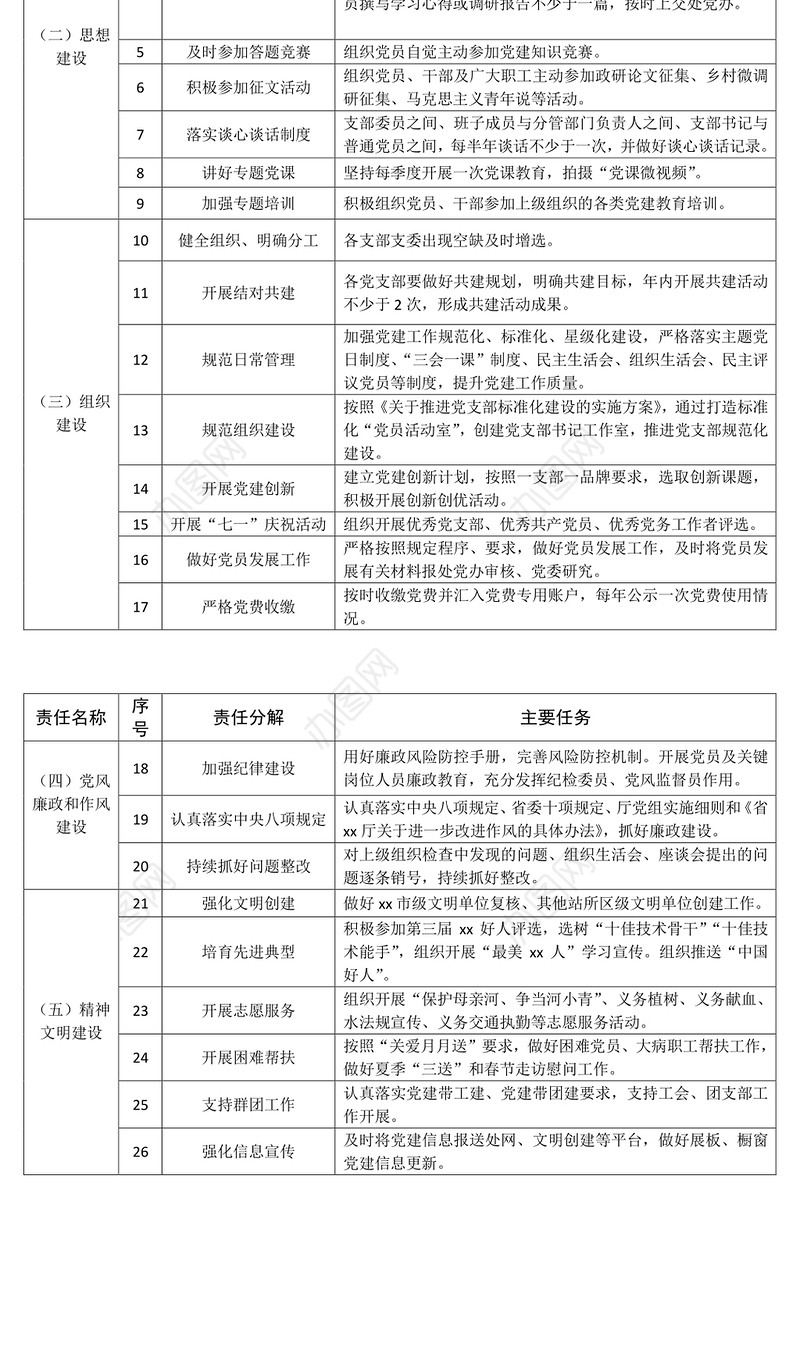 2021党支部党建工作责任清单