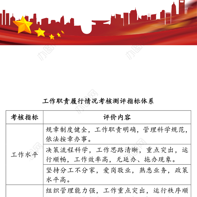 党政职能部门及直属单位工作职责履行情况考核测评用表