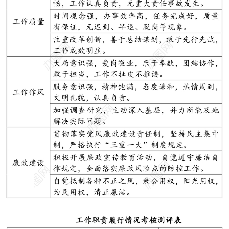 党政职能部门及直属单位工作职责履行情况考核测评用表
