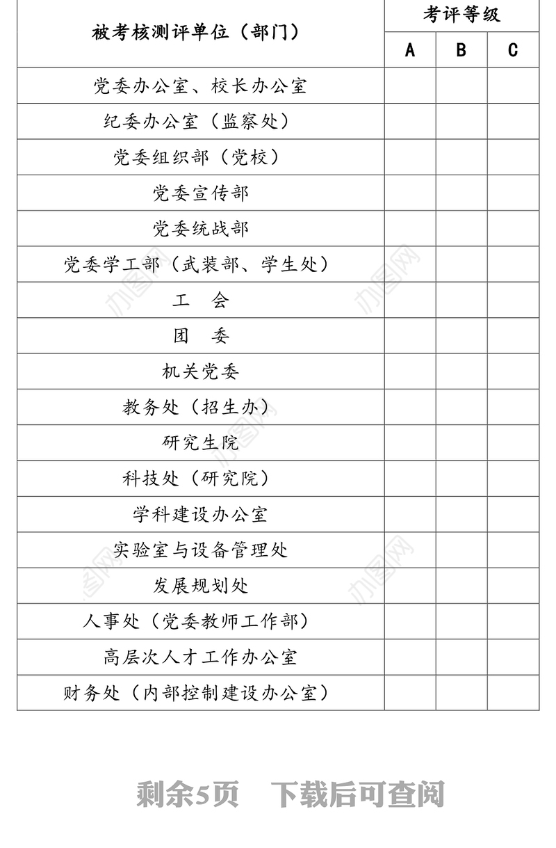 党政职能部门及直属单位工作职责履行情况考核测评用表