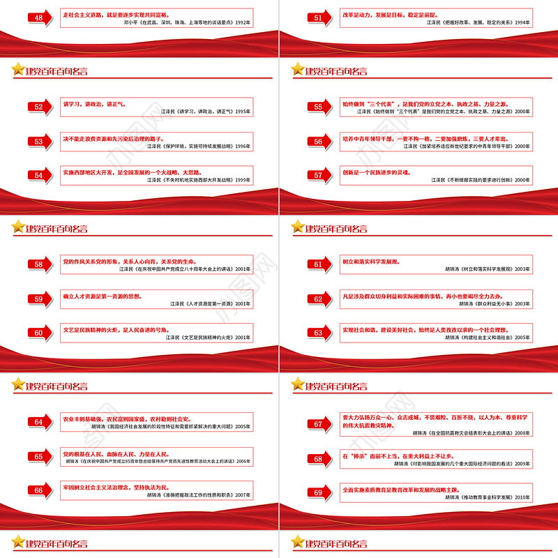 2021党史百年百句名言党员应知应会党史教育专题党课PPT模板