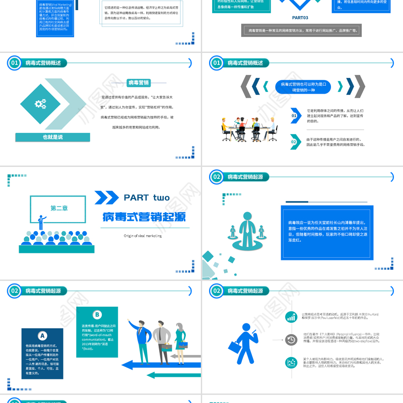 原创简约企业营销管理病毒式营销管理口碑营销技能培训PPT-版权可商用