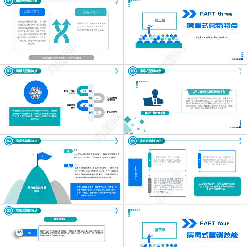 原创简约企业营销管理病毒式营销管理口碑营销技能培训PPT-版权可商用
