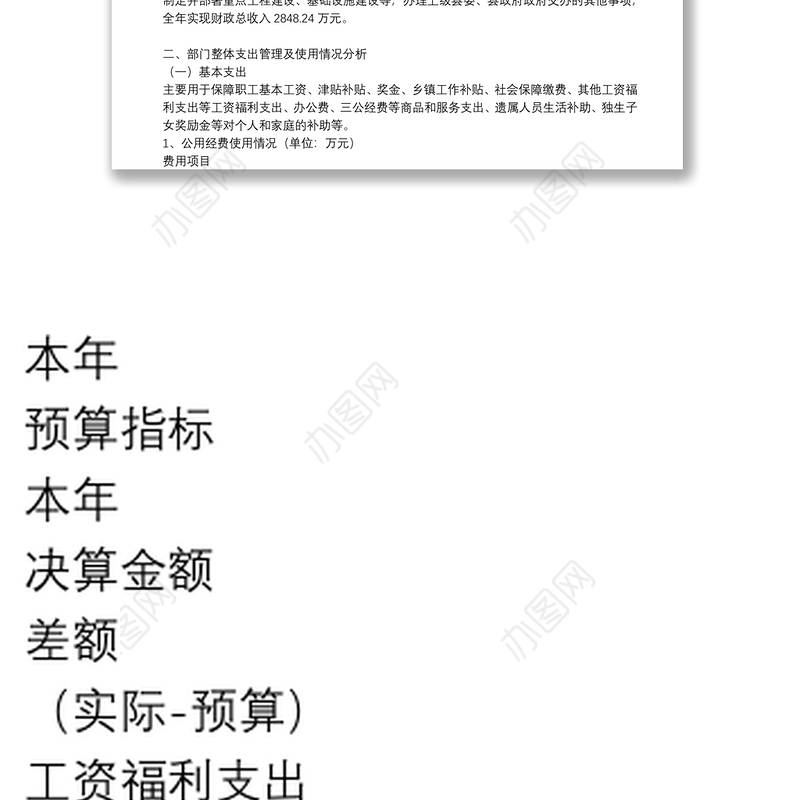 单位整体支出绩效监控报告