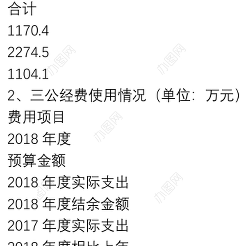 单位整体支出绩效监控报告