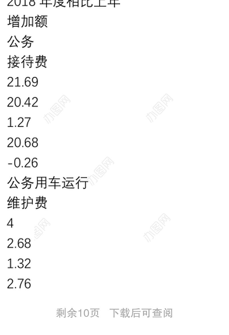 单位整体支出绩效监控报告