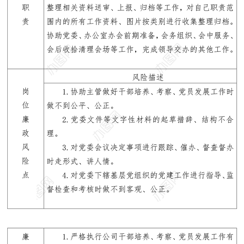 X开发集团有限公司个人重点风险岗位廉政风险防控措施登记表