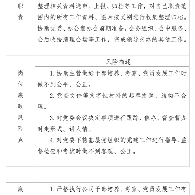 X开发集团有限公司个人重点风险岗位廉政风险防控措施登记表