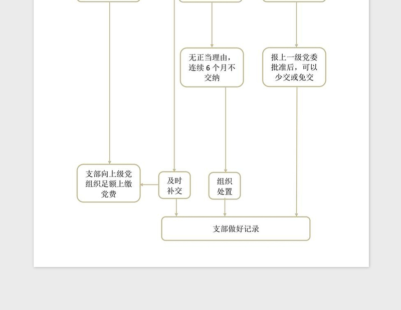 2021年支部党费交纳流程图